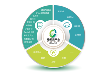 網易嚴選經營酒店 未來住宿業運營互聯網信息服務的新藍圖