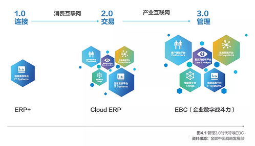 金蝶亮相2021中國信息通信業發展高層論壇，聚焦互聯網信息服務創新